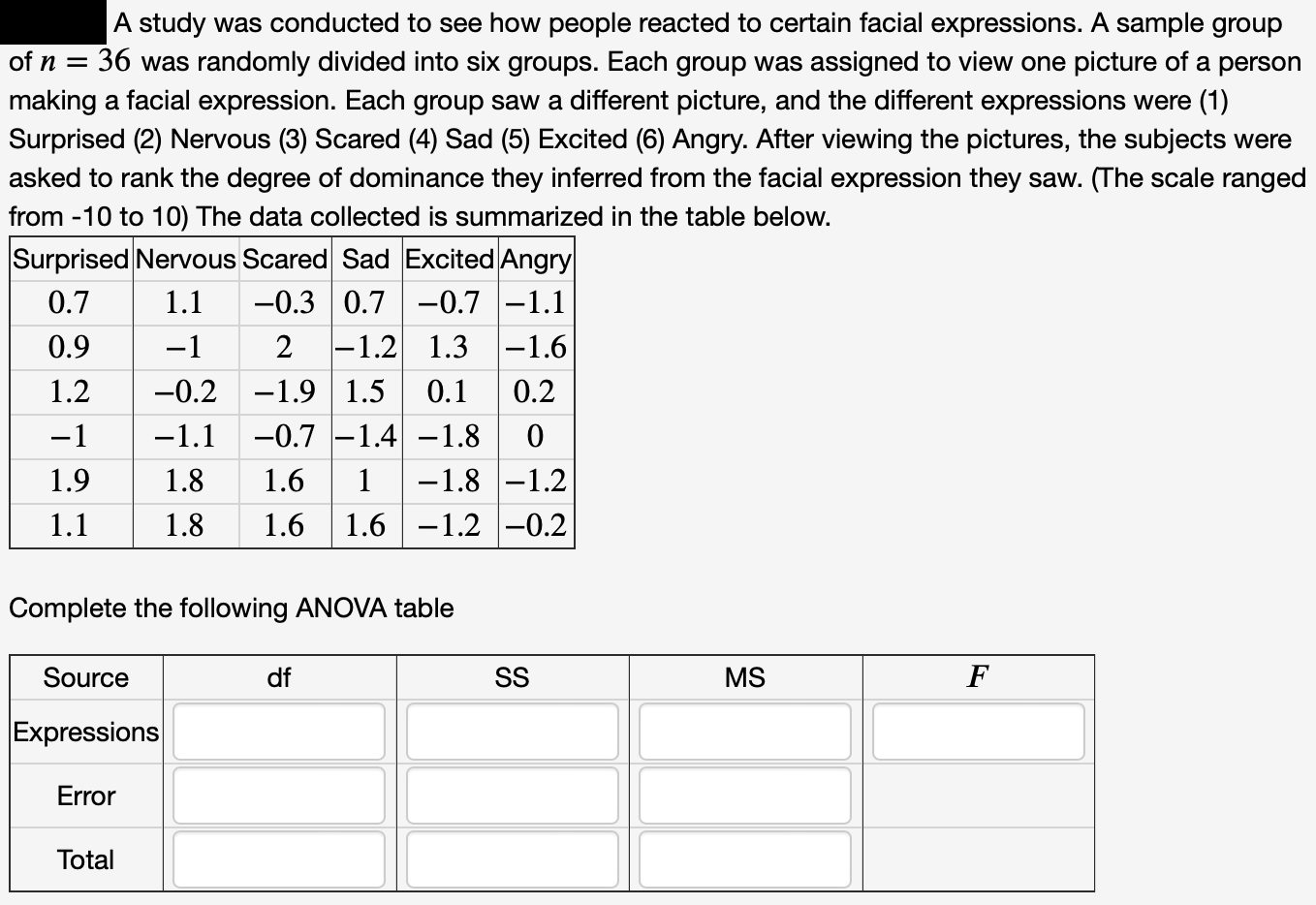 Solved A study was conducted to see how people reacted to | Chegg.com