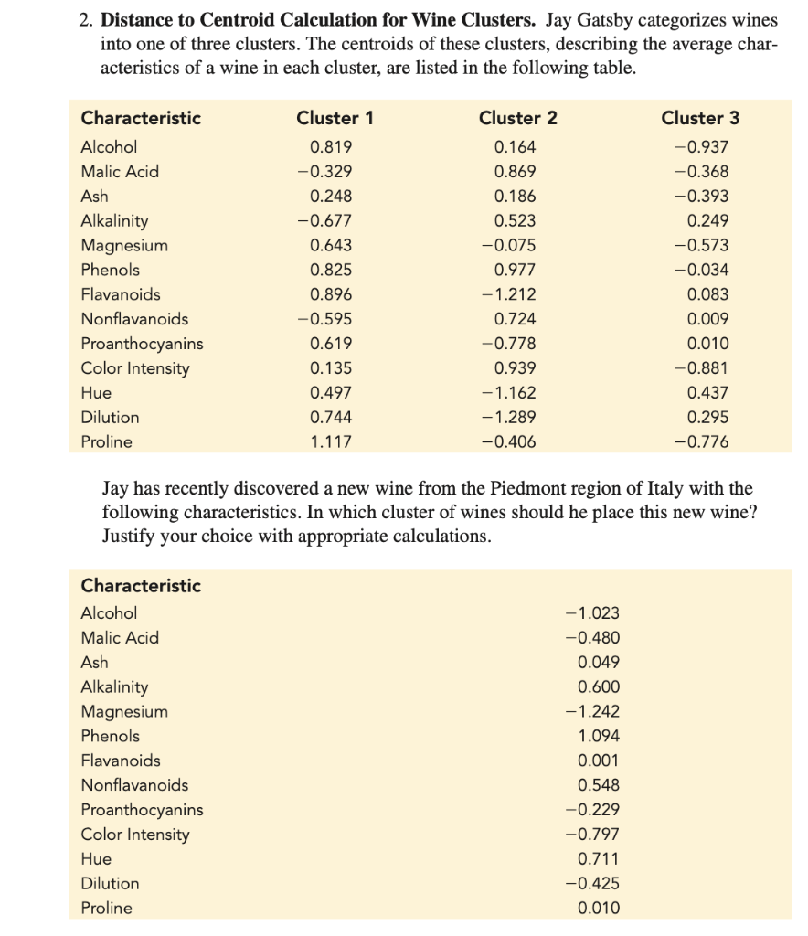 Solved 2. Distance to Centroid Calculation for Wine | Chegg.com