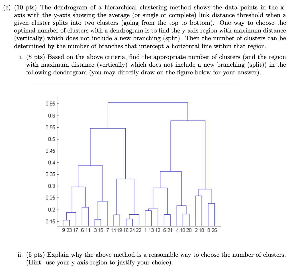 Solved C Pts The Dendrogram Of A Hierarchical Chegg Com