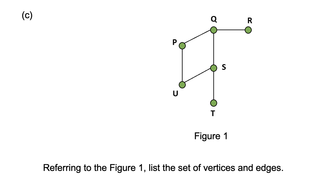 Solved Figure 1 Referring to the Figure 1 , list the set of | Chegg.com