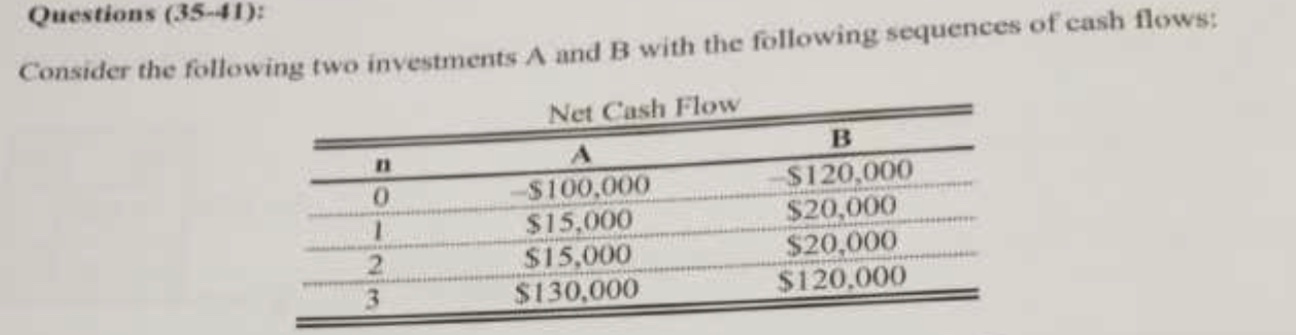 Solved Consider The Following Two Investments A And B With | Chegg.com