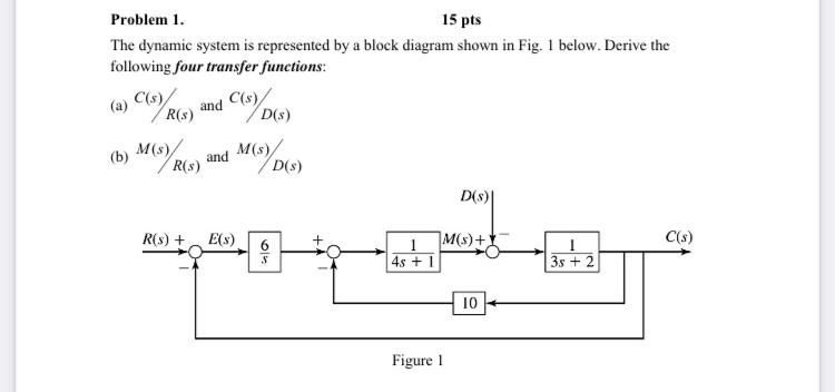 Solved Problem 1. 15 pts The dynamic system is represented | Chegg.com