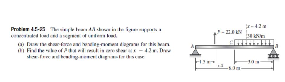 Solved The simple beam AB shown in the figure supports a | Chegg.com