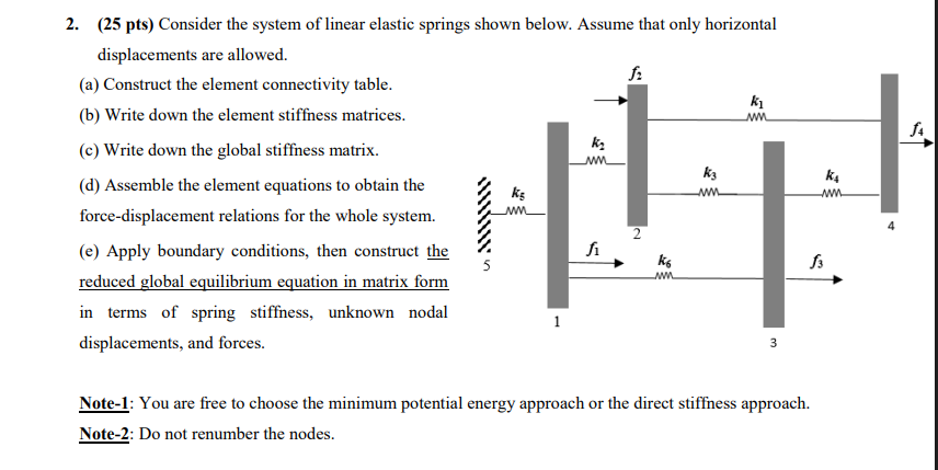 Solved 2. (25 ﻿pts) ﻿Consider the system of linear elastic | Chegg.com