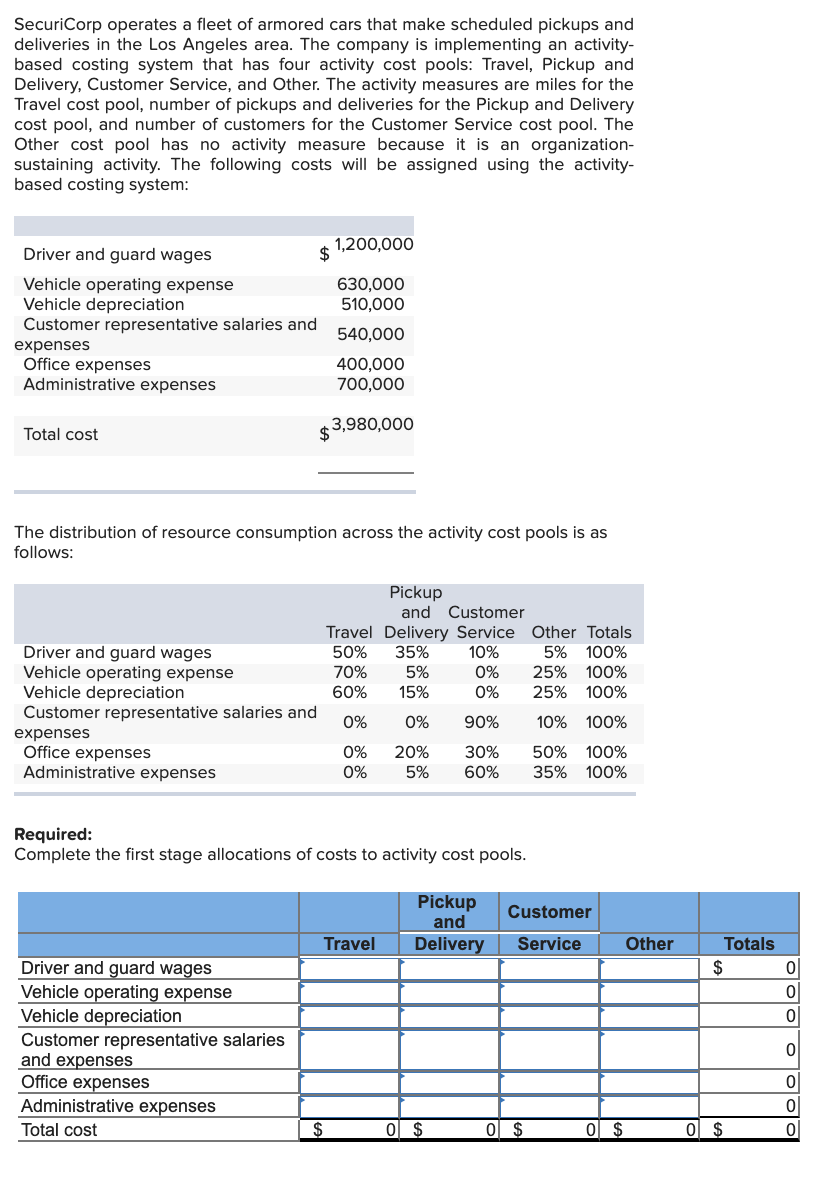 Solved SecuriCorp operates a fleet of armored cars that make | Chegg.com