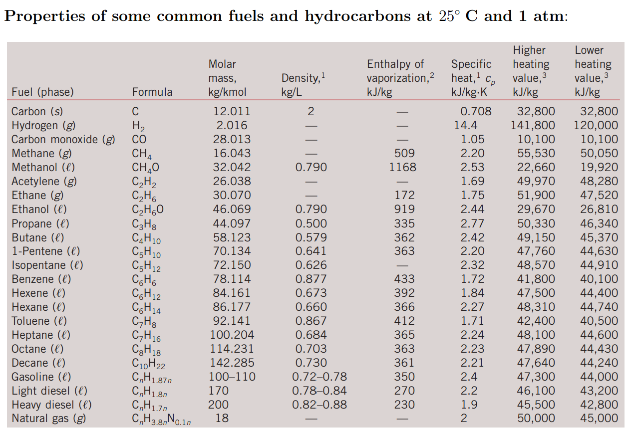 Specific enthalpy. Значок энтальпии. Enthalpy of combustion. Enthalpy Table.