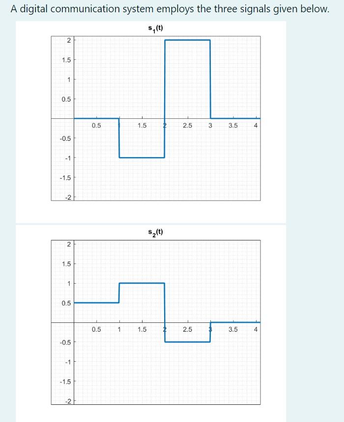 Solved A digital communication system employs the three | Chegg.com