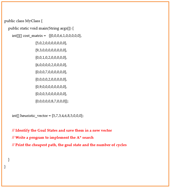 Write a Java program to implement an A* search | Chegg.com