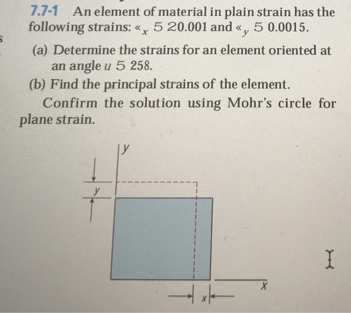 Solved An element of material in plain strain has the | Chegg.com