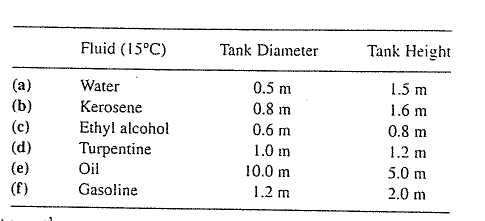 Solved تة ديرة غ 3.10 Determine the liquid capacitance for | Chegg.com
