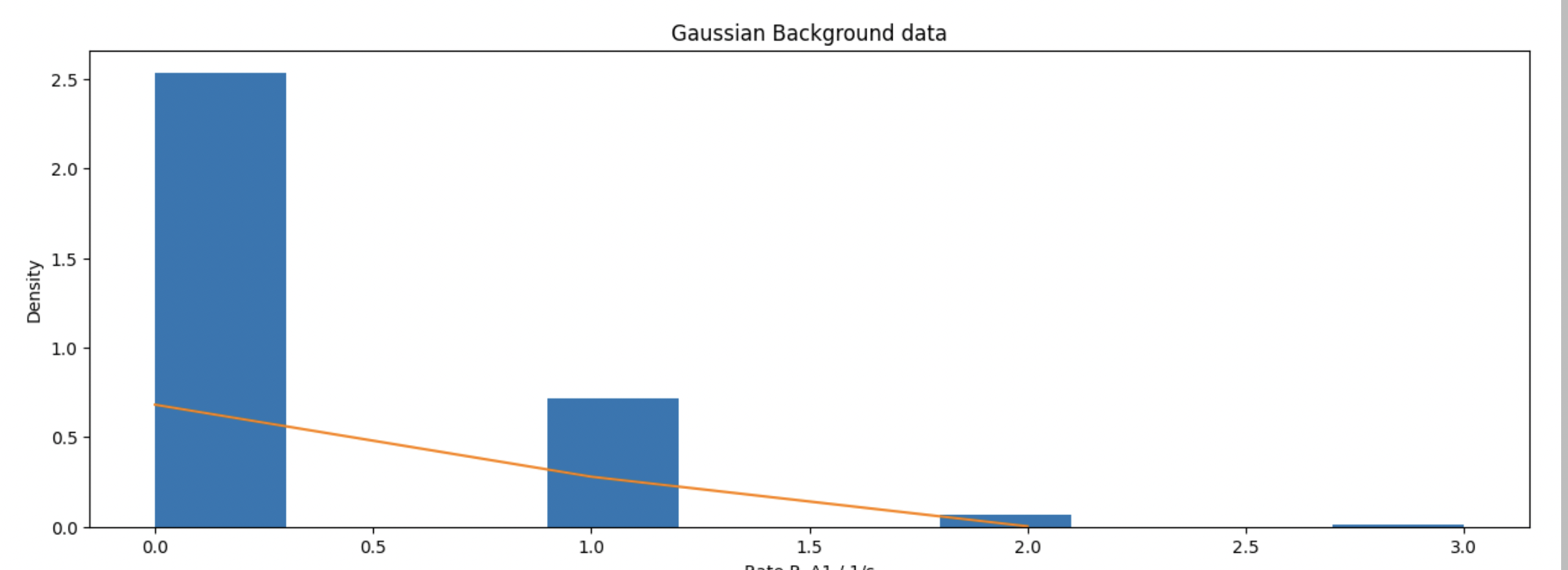 Solved For each of the datasets, does the Gaussian fit it | Chegg.com