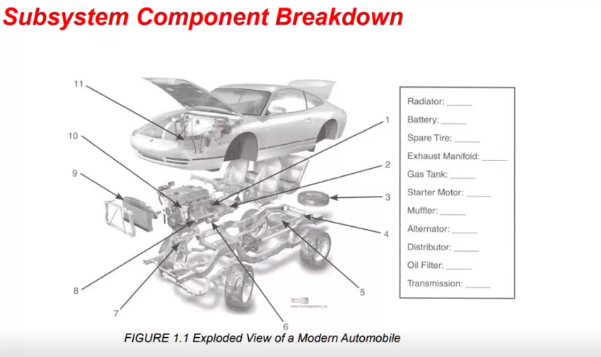 Solved Subsystem Component Breakdown FIGURE 1.1 Exploded