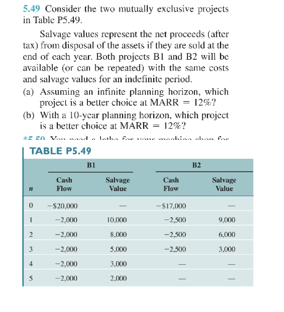 Solved 5.49 Consider the two mutually exclusive projects in | Chegg.com