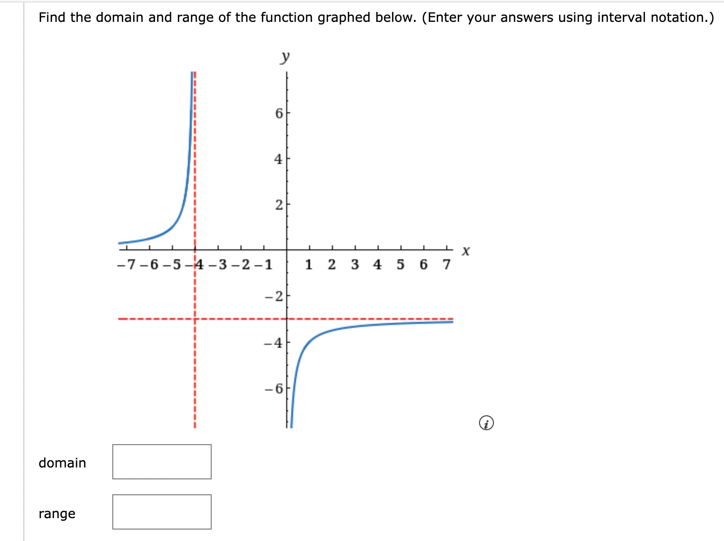 Solved Find the domain and range of the function graphed
