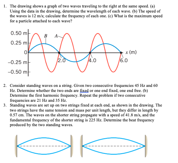 Solved 1. The drawing shows a graph of two waves traveling