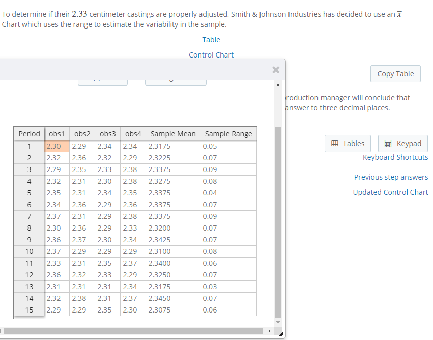 Solved To determine if their 2.33 centimeter castings are