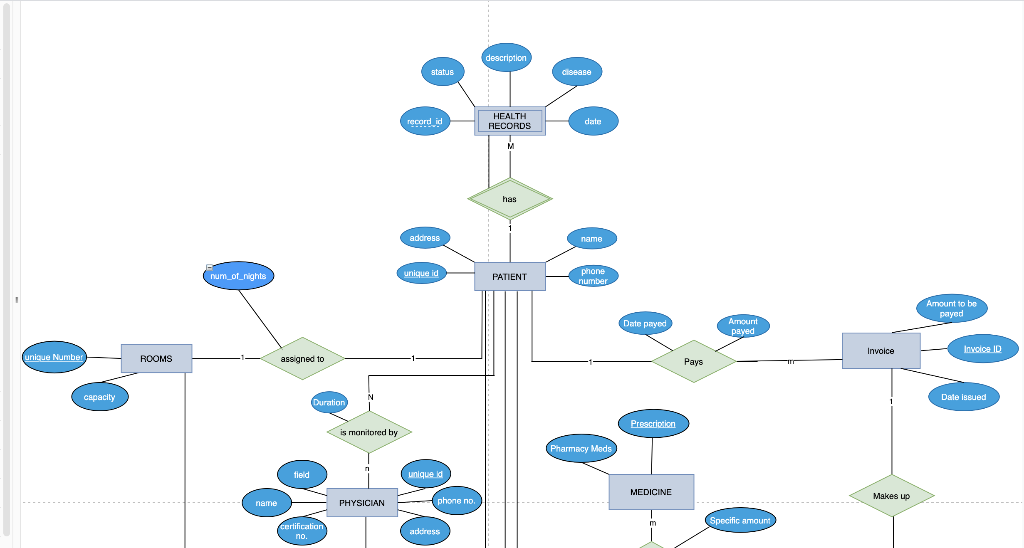 Solved Using your EER design and map the conceptual design | Chegg.com