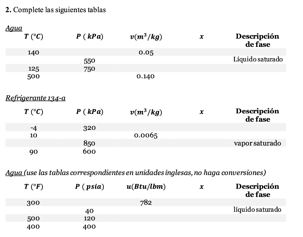 2. Complete las siguientes tablas