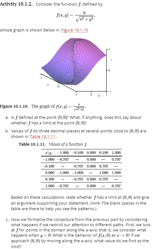 Solved Activity 10.1.2. Consider the function f, defined by | Chegg.com