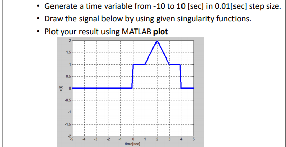 Solved Generate a time variable from-10 to 10 [sec] in | Chegg.com