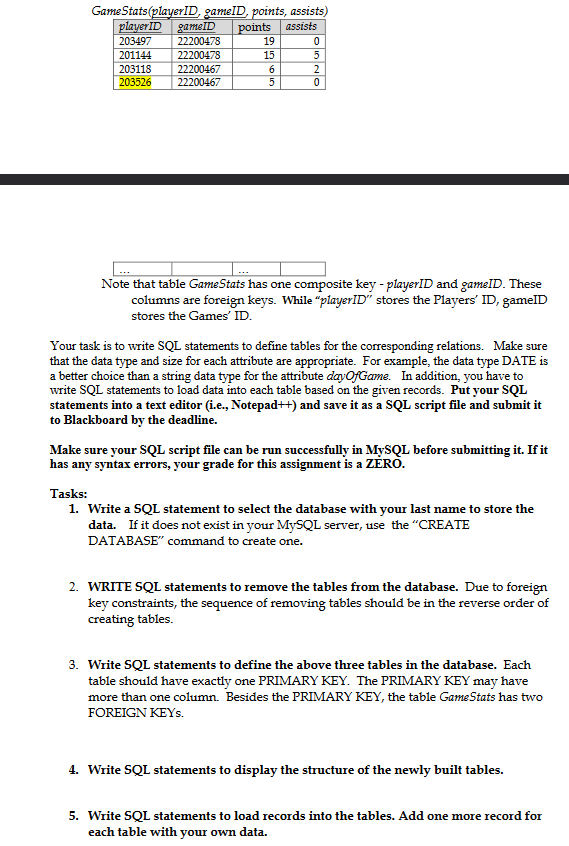Solved Objectives: Write SQL statements to define a | Chegg.com