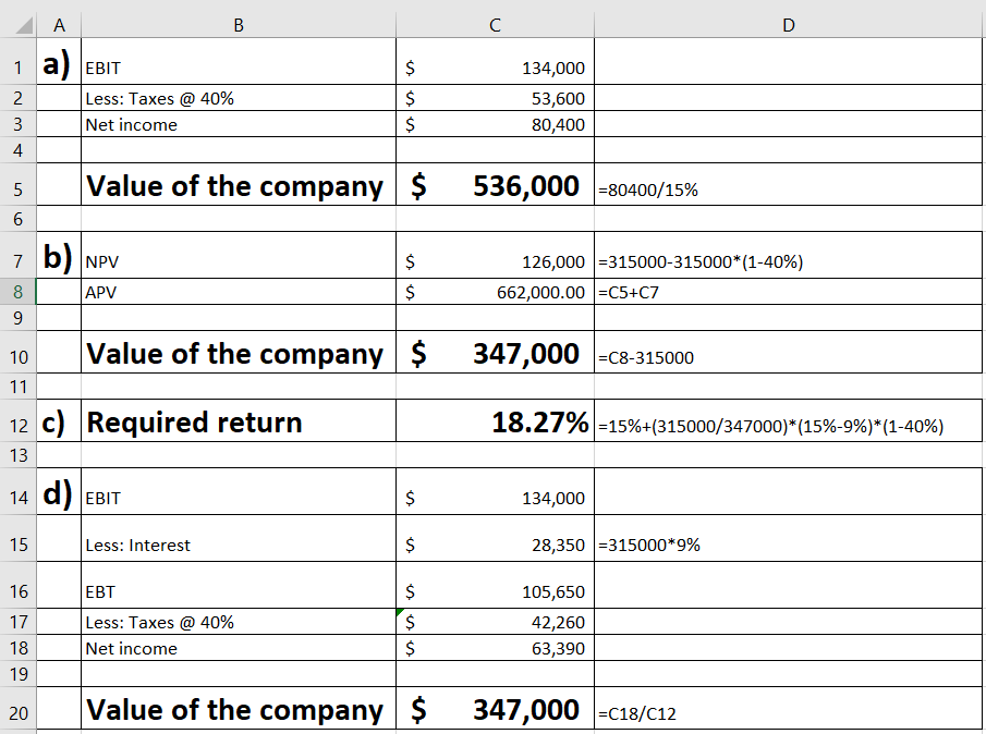 $ ?? 1 a) EBIT Less: Taxes @ 40% 3 Net income 4 5. Value of the company $ 134,000 53,600 80,400 536,000 -80400/15% 7 b) NPV 1