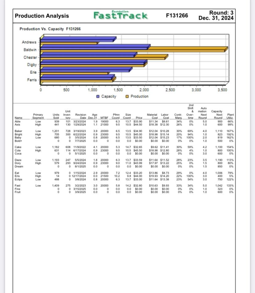 Look at the financial statements in the attached | Chegg.com