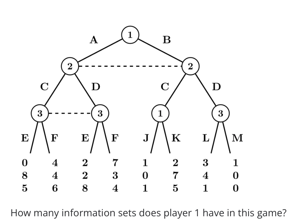 Solved 1. How many information sets does player 1 have in | Chegg.com