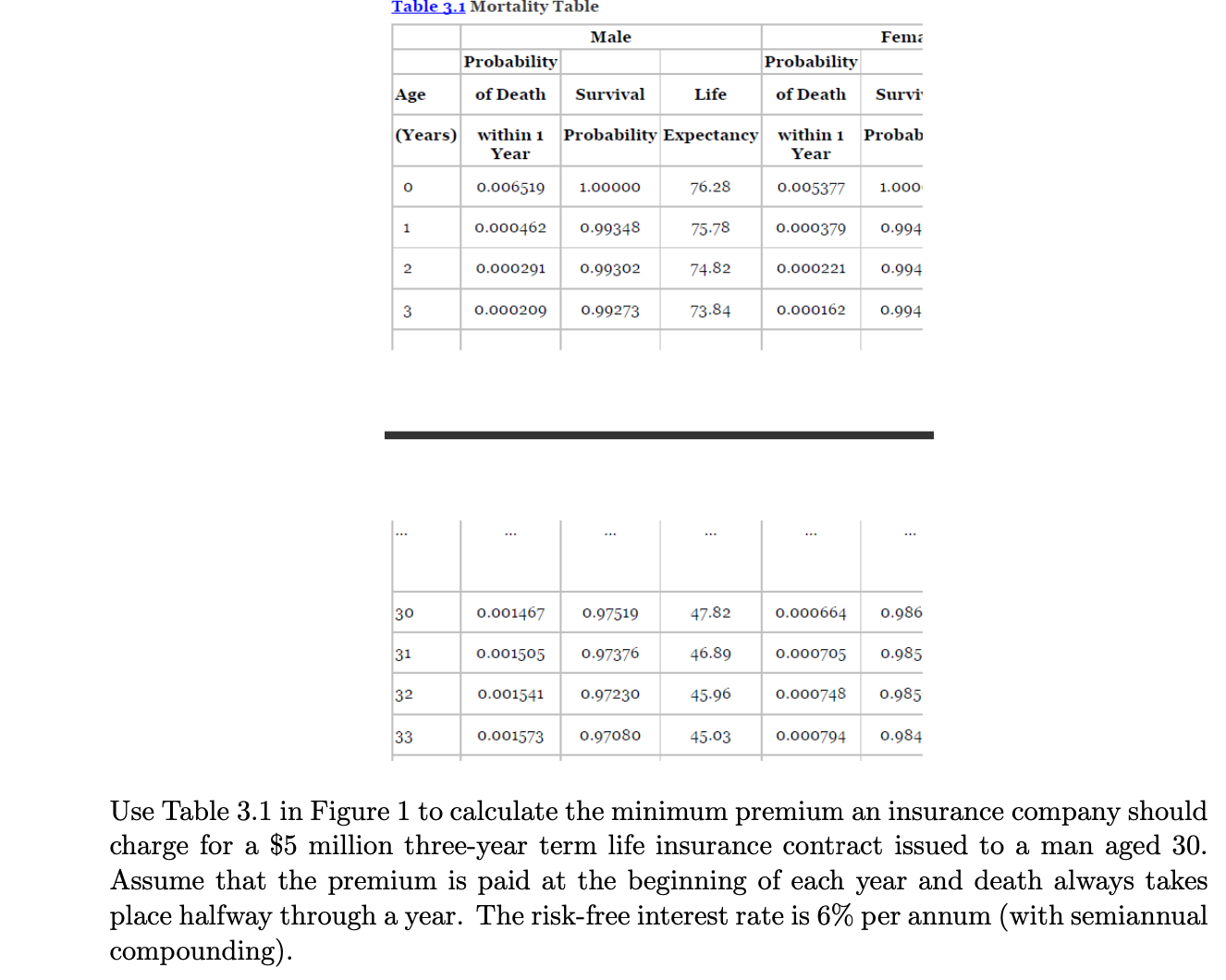 Use Table 3.1 in Figure 1 to calculate the minimum | Chegg.com
