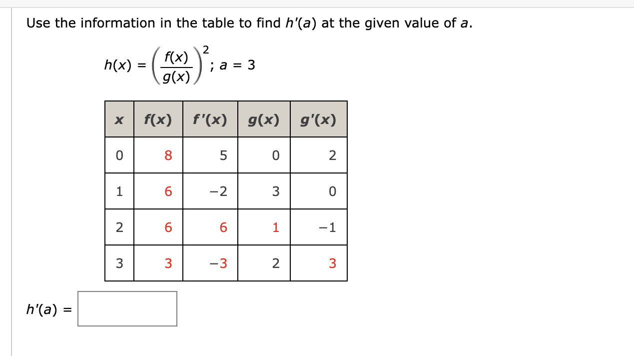 Solved Use the information in the table to findh'(a)at the | Chegg.com
