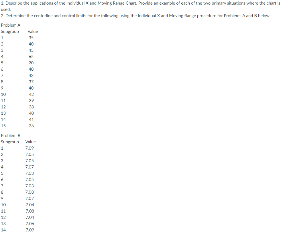 Solved 1. Describe the applications of the Individual X and