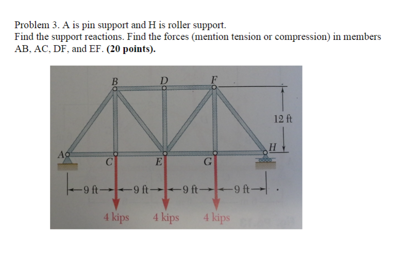 Solved Problem 3. A is pin support and H is roller support. | Chegg.com