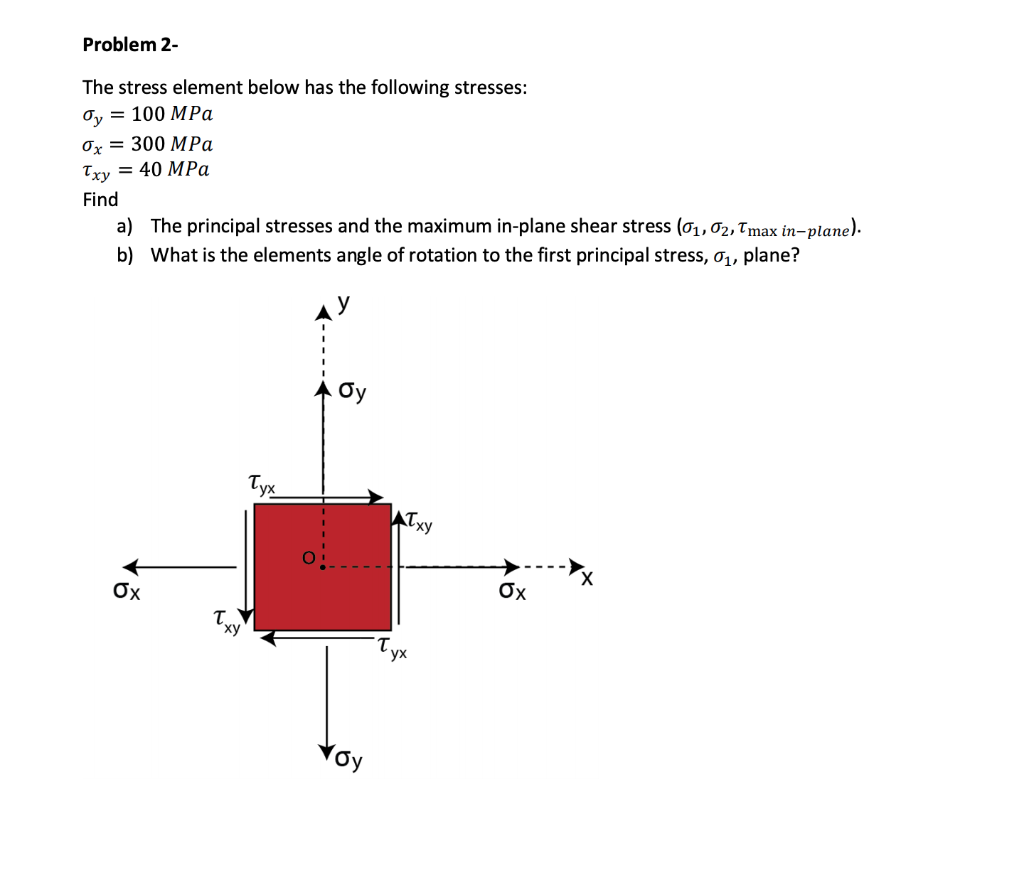 Solved Problem 2- The stress element below has the following | Chegg.com