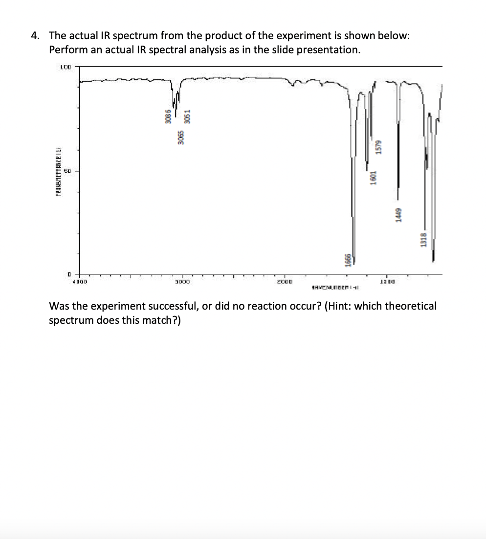 ir spectrum experiment