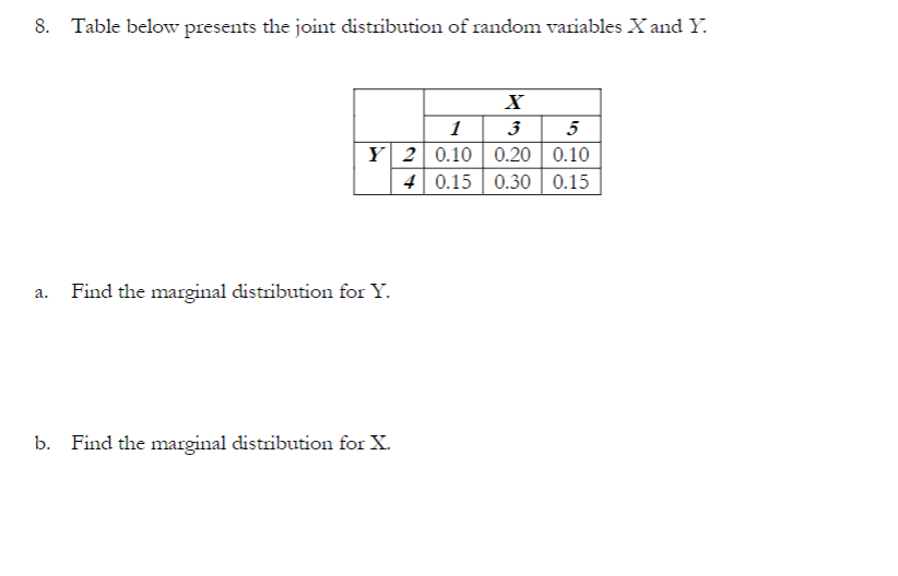 Solved 8. Table below presents the joint distribution of | Chegg.com