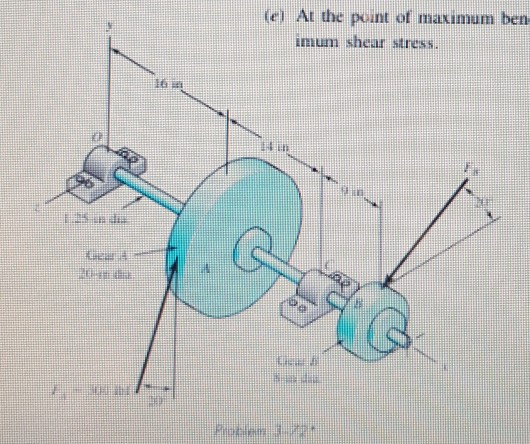 Solved The shaft shown in Prob, 7.19 is proposed for the | Chegg.com