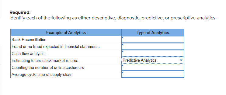 Solved Required: Identify each of the following as either | Chegg.com