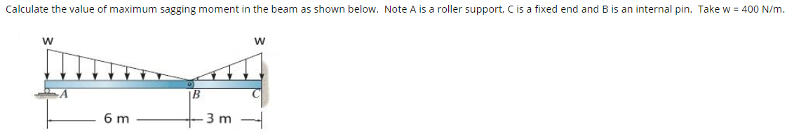 Solved Calculate the value of maximum sagging moment in the | Chegg.com