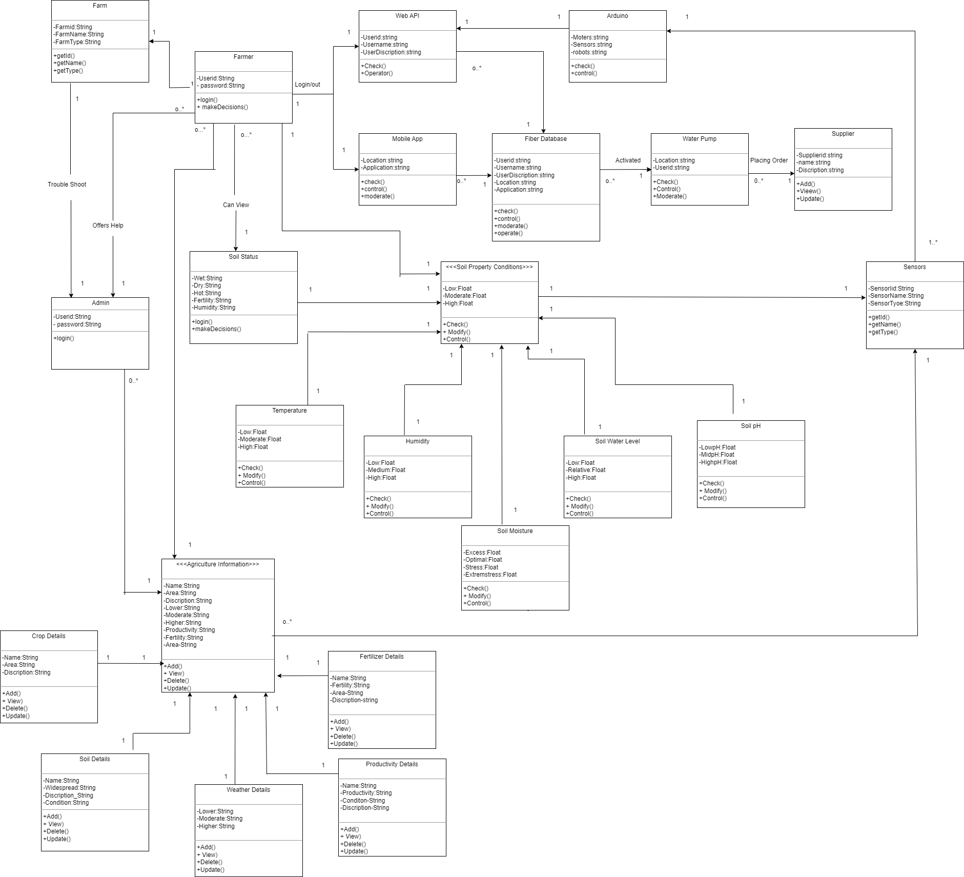 Solved According to this class diagram, draw the overall | Chegg.com