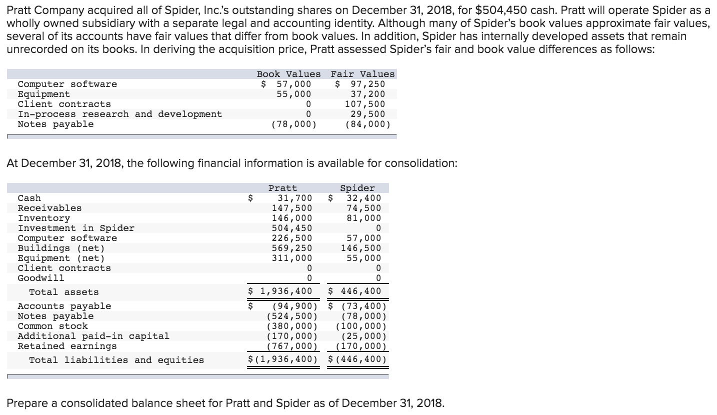 Solved Pratt Company acquired all of Spider, Inc.'s | Chegg.com