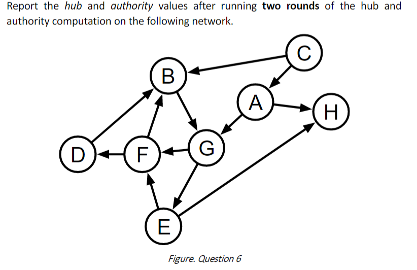 Solved Report the hub and authority values after running two