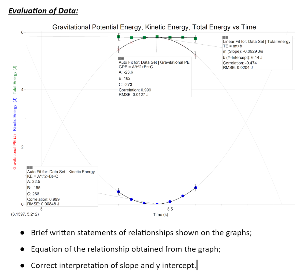 Evaluation Of Data Gravitational Potential Energy Chegg Com