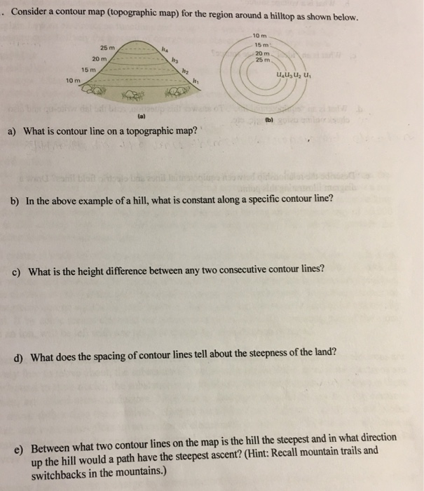Solved Consider a contour map (topographic map) for the | Chegg.com