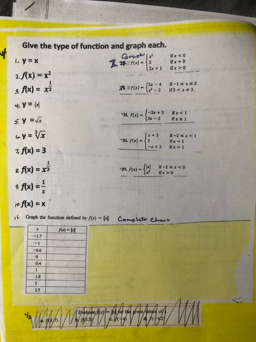graphing and applications - lchs math 31 Images High... Solved Give the type of function and graph each l. y=x 31. | Chegg.com