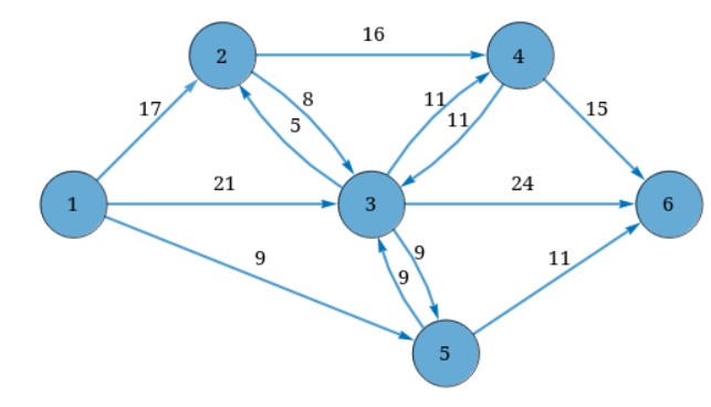 Solved The Network Below Shows The Flows Possible Between | Chegg.com