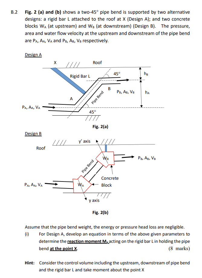 B.2 Sic Fig. 2 (a) and (b) shows a two-45° pipe bend | Chegg.com