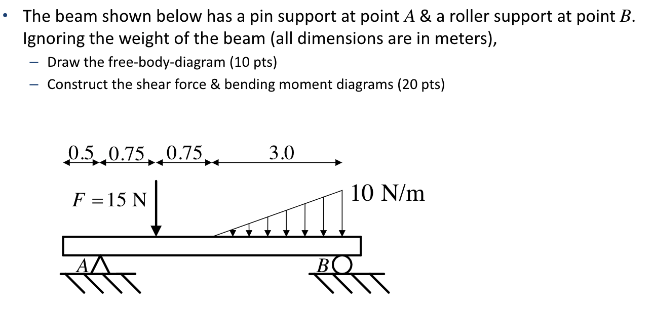 Solved The beam shown below has a pin support at point A & a | Chegg.com