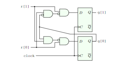 Solved the verilog code below contains a test bench for the | Chegg.com