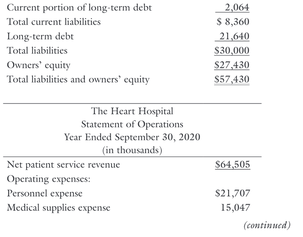 Solved 17.7. Recent financial statements for the Heart | Chegg.com