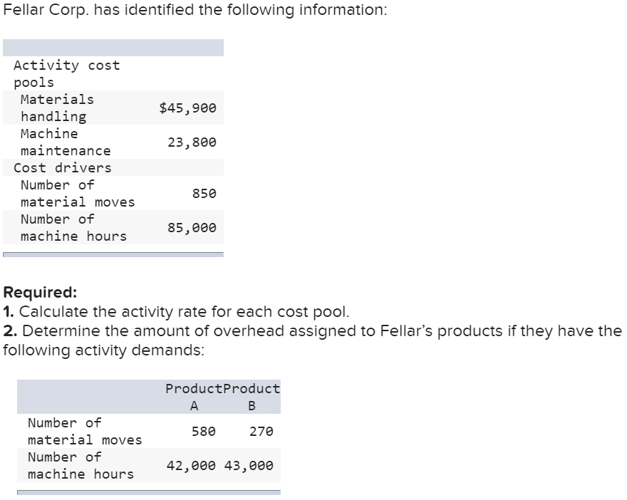 Solved Fellar Corp. has identified the following